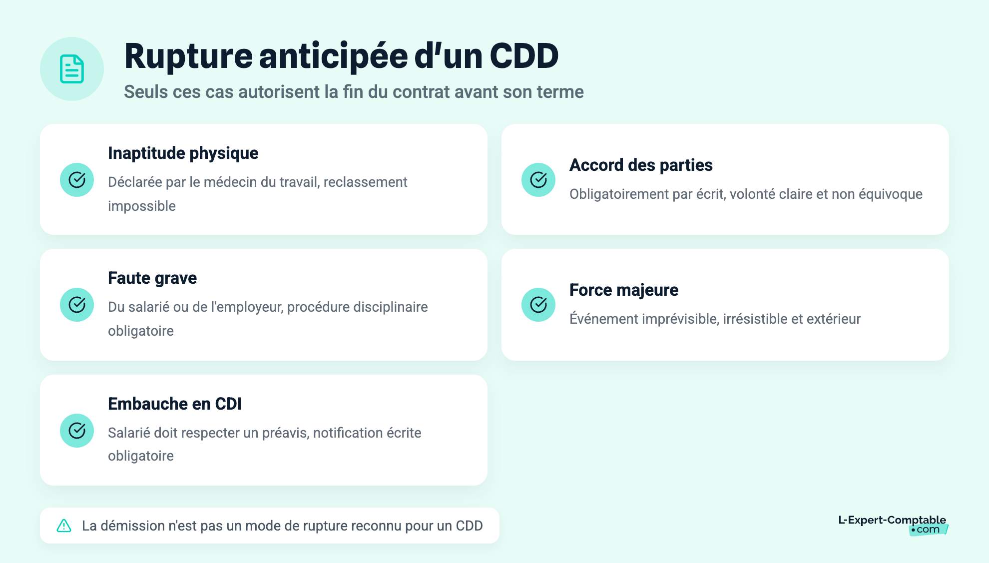 Rupture anticipée d'un CDD